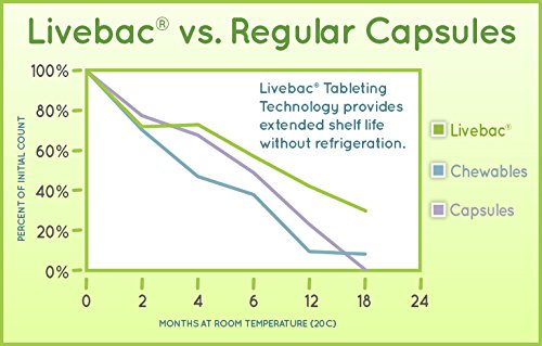 Power Probiotic Extra Strength 60ct 15 Billion CFU, 10 Strains, Kiwi Prebiotic, Time Release, 30-Day Supply. Reduce & Relieve Bloated Stomach & Acid Reflux. Intestinal, Digestive & Brain Health - Image 7