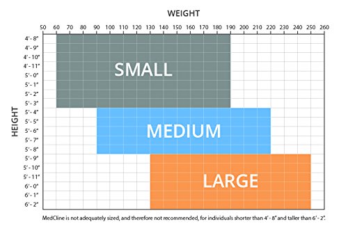 MedCline Advanced Positioning Wedge – No Slide Anti-Acid Reflux/GERD Wedge Pillow for Benefits of Side Sleeping with Incline (Medium Height 5'4" to 5'8" Max Weight 220 lbs) - Image 5